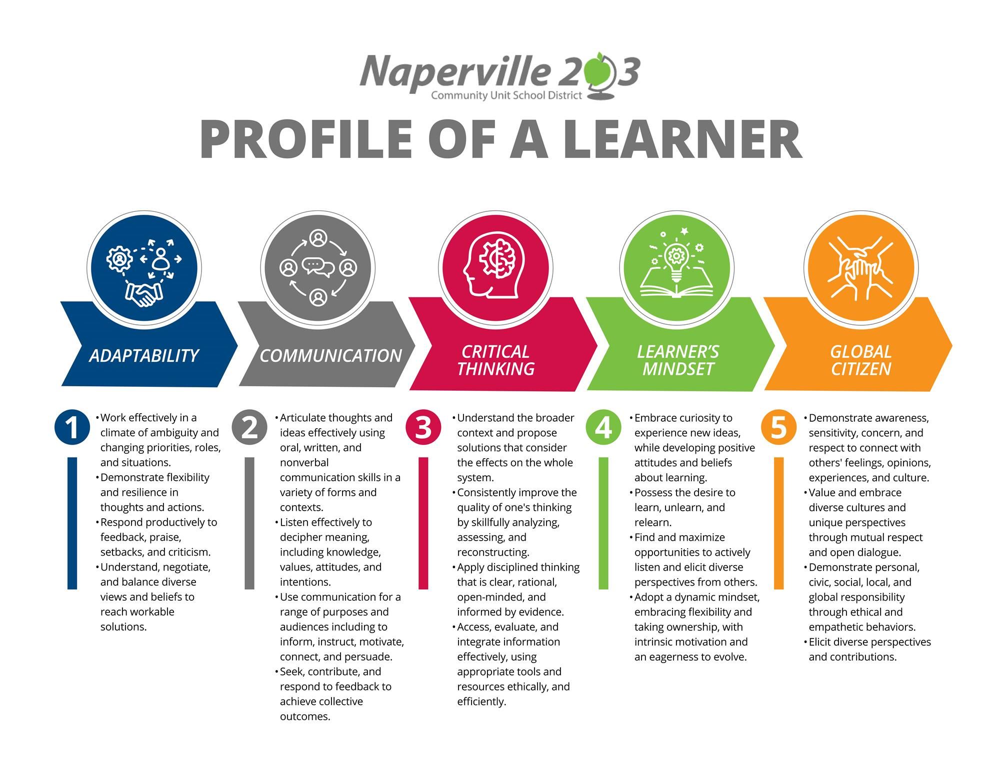 Profile of a Learner